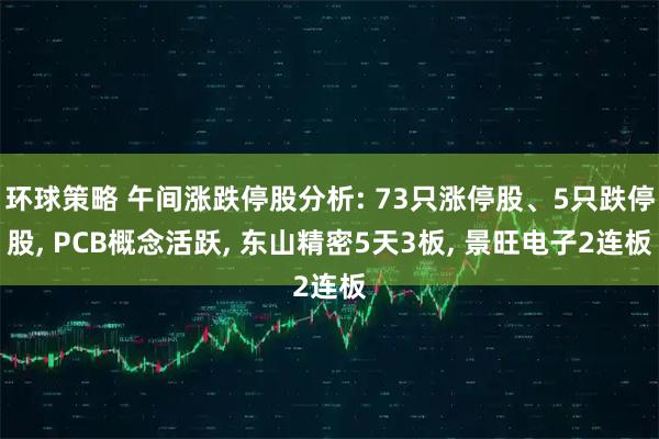 环球策略 午间涨跌停股分析: 73只涨停股、5只跌停股, PCB概念活跃, 东山精密5天3板, 景旺电子2连板
